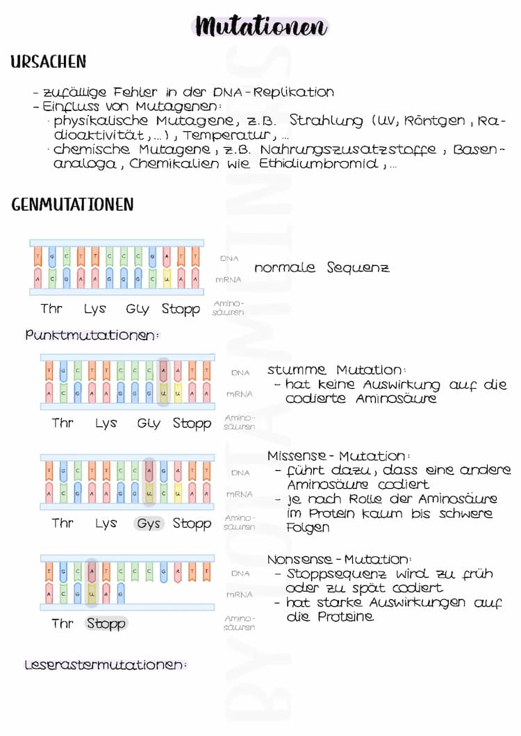 Know Mutationen | Genetik thumbnail