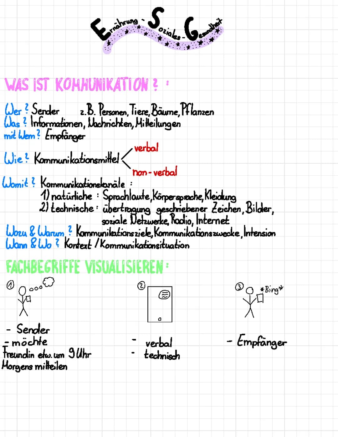 Wie Bäume und Pflanzen Kommunizieren: 4 Ohren Modell und Mehr