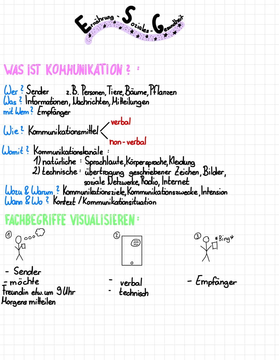 :
WAS IST KOMMUNIKATION ?
Ernährung
1
000
Wer? Sender 2.B. Personen, Tiere, Bäume, Pflanzen
Was? Informationen, Nachrichten, Mitteilungen
mi