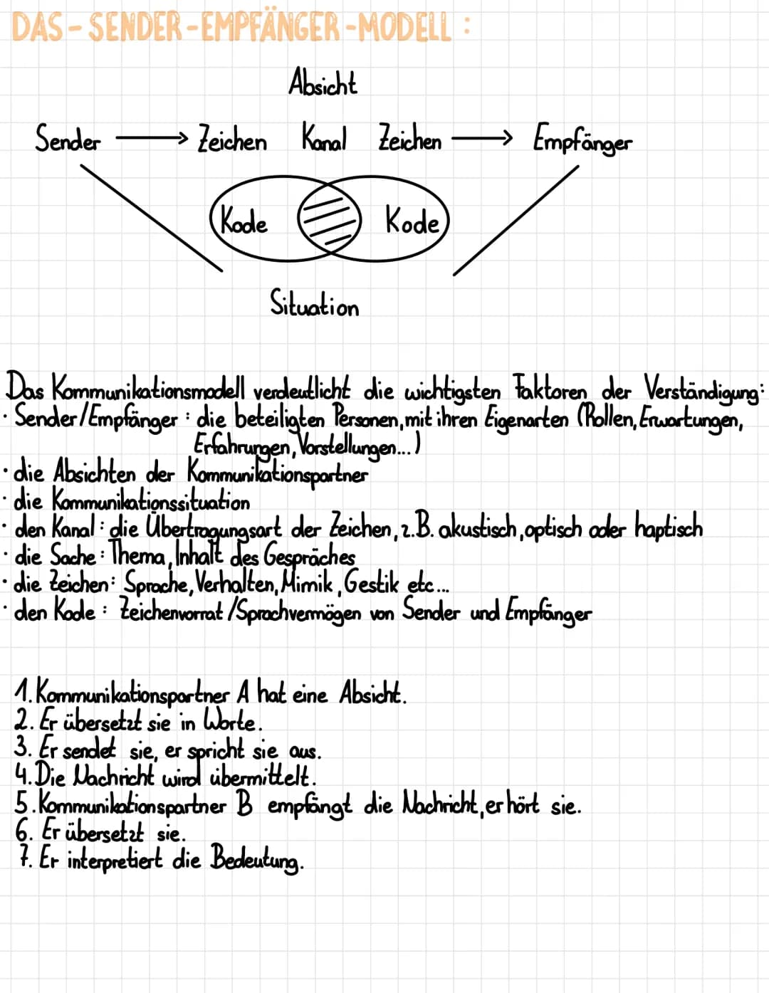 :
WAS IST KOMMUNIKATION ?
Ernährung
1
000
Wer? Sender 2.B. Personen, Tiere, Bäume, Pflanzen
Was? Informationen, Nachrichten, Mitteilungen
mi