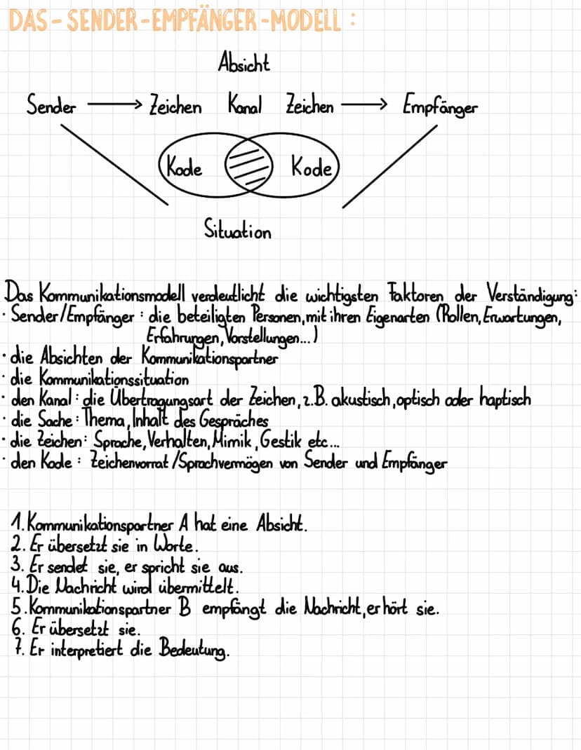 :
WAS IST KOMMUNIKATION ?
Ernährung
1
000
Wer? Sender 2.B. Personen, Tiere, Bäume, Pflanzen
Was? Informationen, Nachrichten, Mitteilungen
mi
