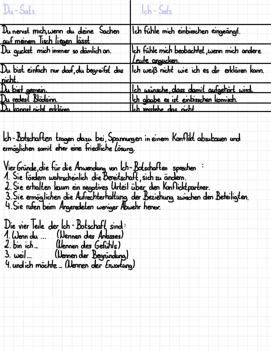 :
WAS IST KOMMUNIKATION ?
Ernährung
1
000
Wer? Sender 2.B. Personen, Tiere, Bäume, Pflanzen
Was? Informationen, Nachrichten, Mitteilungen
mi