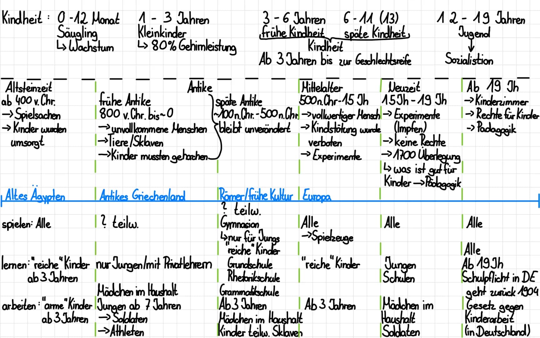 :
WAS IST KOMMUNIKATION ?
Ernährung
1
000
Wer? Sender 2.B. Personen, Tiere, Bäume, Pflanzen
Was? Informationen, Nachrichten, Mitteilungen
mi