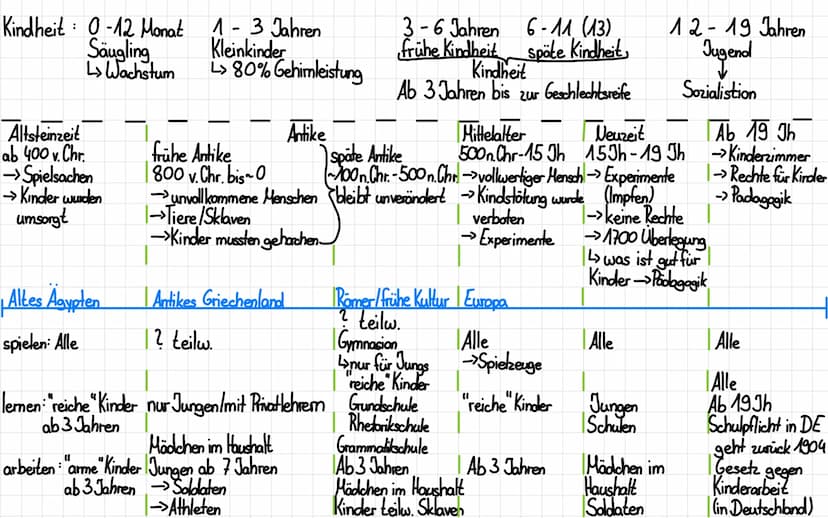 :
WAS IST KOMMUNIKATION ?
Ernährung
1
000
Wer? Sender 2.B. Personen, Tiere, Bäume, Pflanzen
Was? Informationen, Nachrichten, Mitteilungen
mi