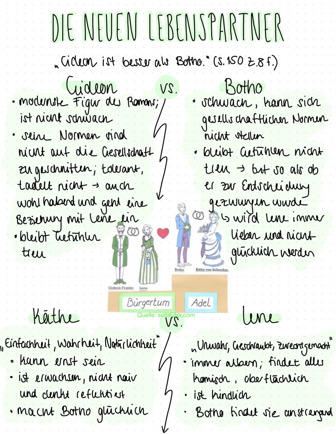 IRRUNGEN, WIRRUNGEN
-Theodor Fontane -
Quelle: lyrik.antikoerperchen.de
Historische Kontext
→ Berlin, 1875 im Kaisel-
Teich Wilhelm I.
→ Ade