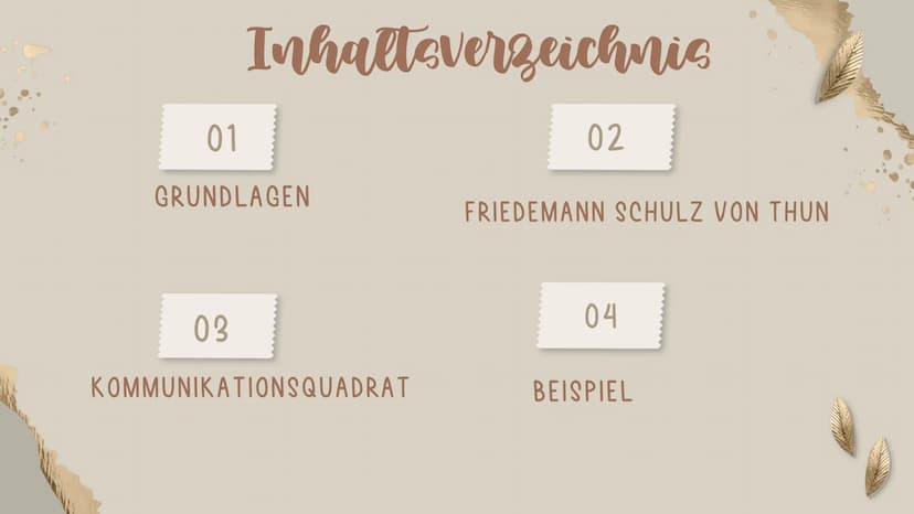 DAS
Vier-Ohren-Modell Inhaltsverzeichnis
01
GRUNDLAGEN
03
KOMMUNIKATIONSQUADRAT
02
FRIEDEMANN SCHULZ VON THUN
04
BEISPIEL 01
Grundlagen IST 