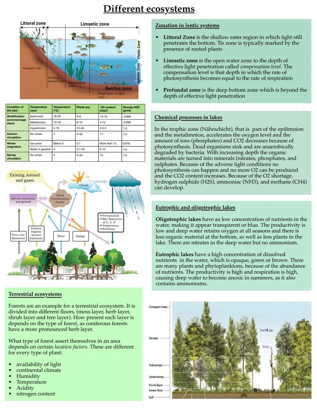 Ecological Factors and ecological potency
Ecology is about interdependence between living beings and their environment. The determined impac