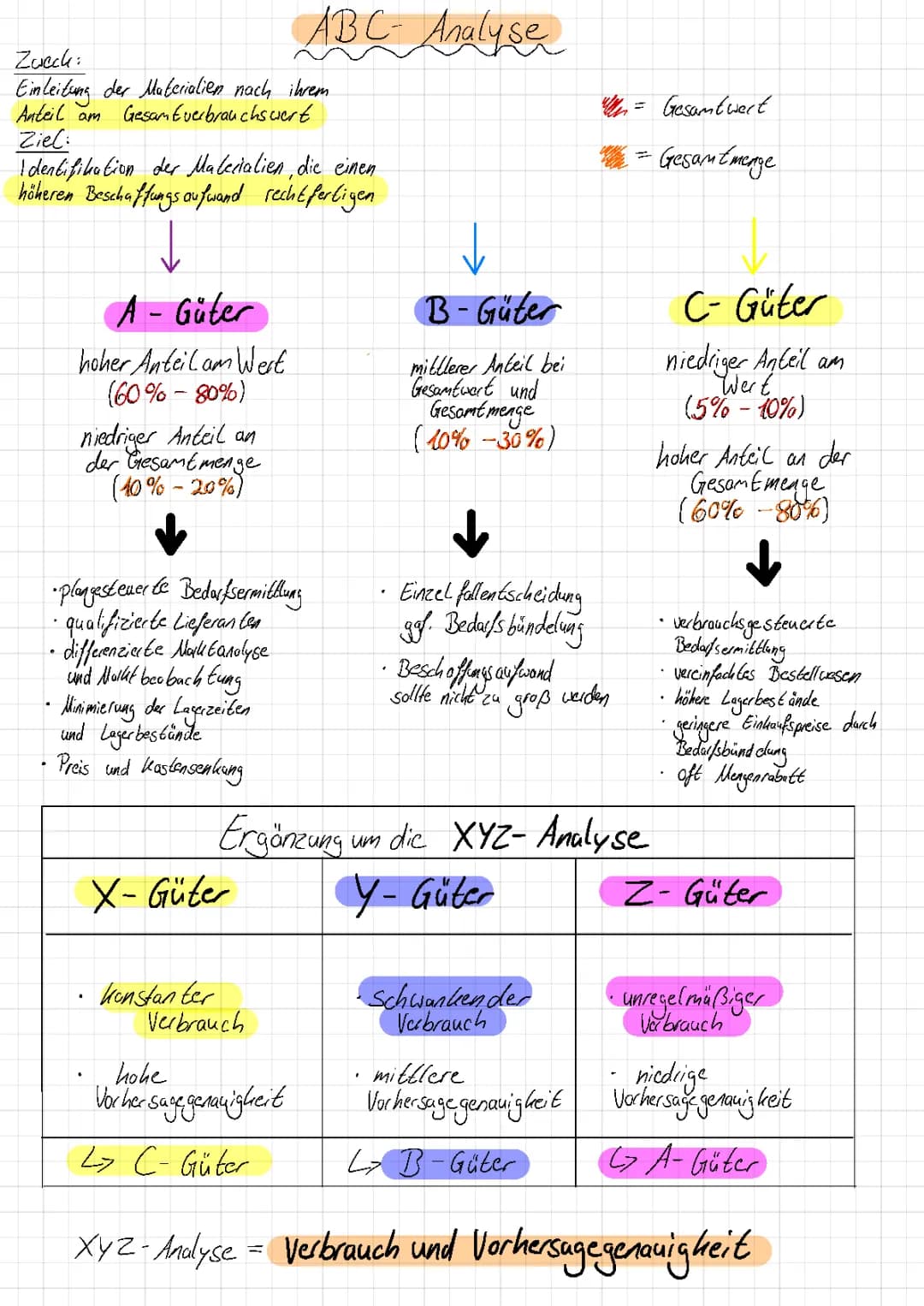 BWL ABC-Analyse und Optimale Bestellmenge