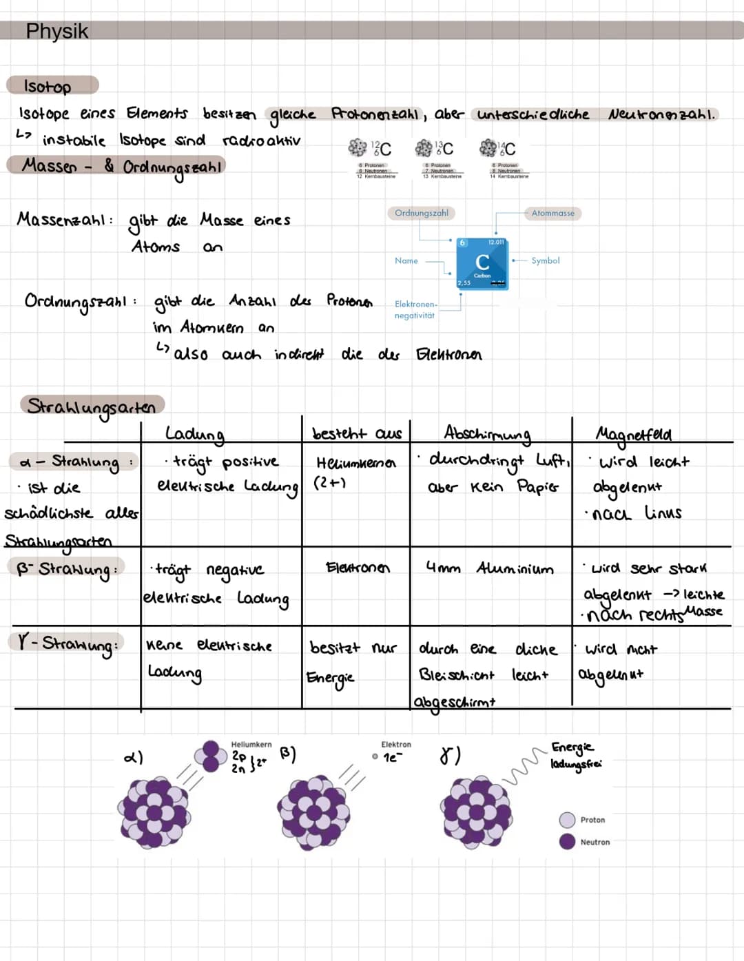 Physik
Isotop
Isotope eines Elements besitzen gleiche Protonenzahl, aber unterschiedliche Neutronenzahl.
L₂ instabile Isotope sind radioakti