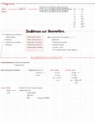 Know Analysis Grundlagen/ e- Funktionen/ Parameter/ Funktionsscharr thumbnail