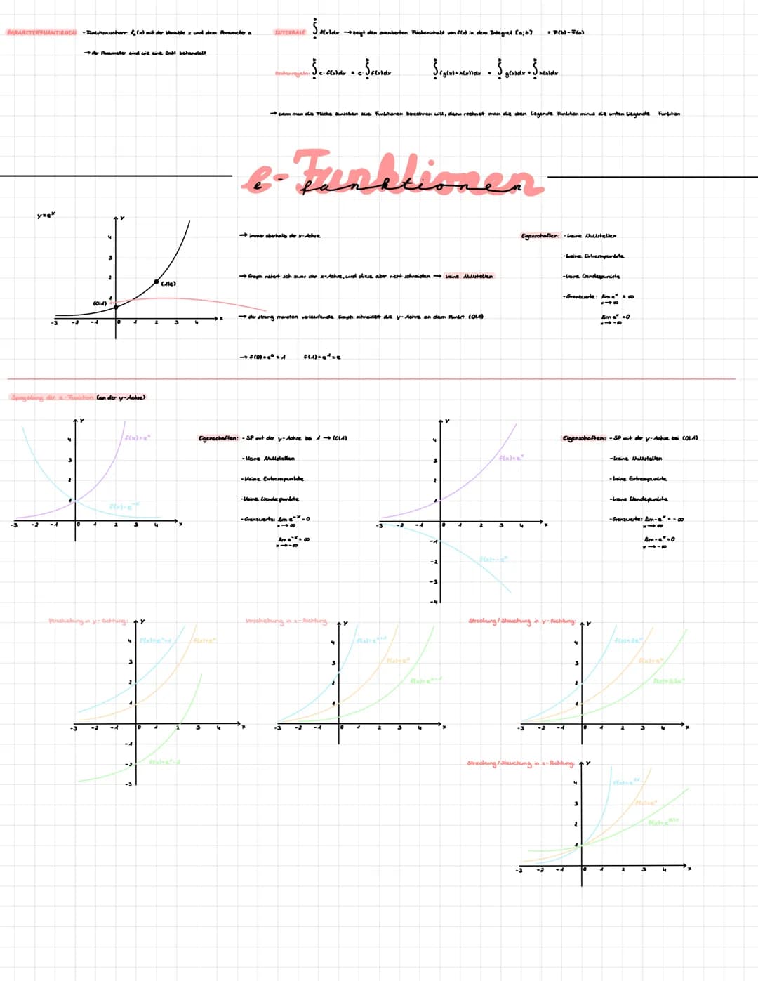 -Integrieren
f(x)=e"
F(x)=e*+c
fo(x) Funktionen die nicht nur von x, sondern auch von
Parameter a abhängig sind.
→Funktionenschar
→ Paramete