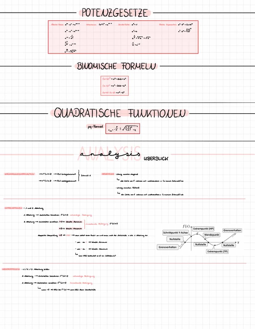 -Integrieren
f(x)=e"
F(x)=e*+c
fo(x) Funktionen die nicht nur von x, sondern auch von
Parameter a abhängig sind.
→Funktionenschar
→ Paramete
