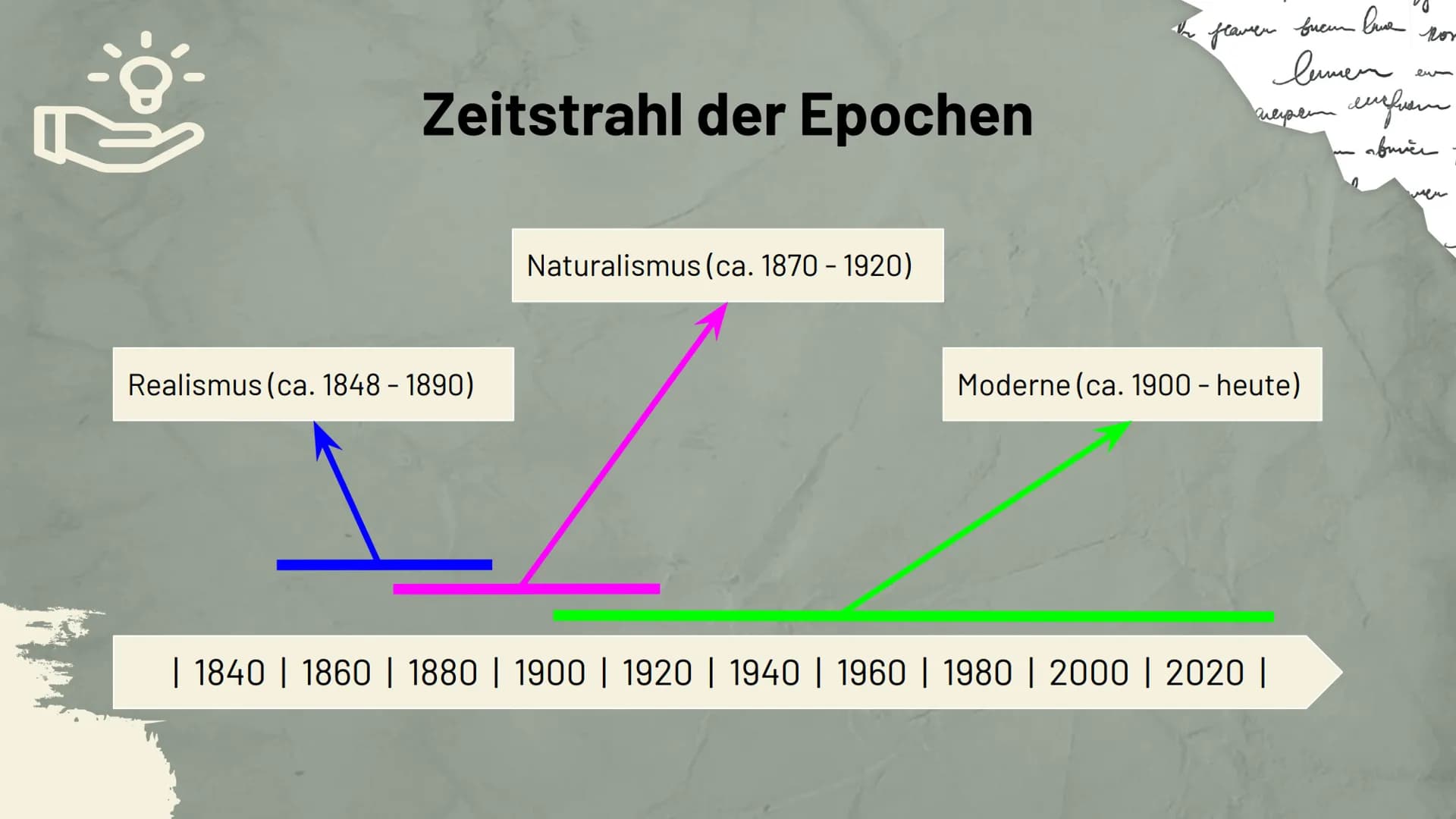 Buchners Schulbibliothek der Moderne
ARTHUR SCHNITZLER
FRÄULEIN ELSE
TEXT & KOMMENTAR
Literatur und
Sprache um
1900
Neue Ausdrucksformen der