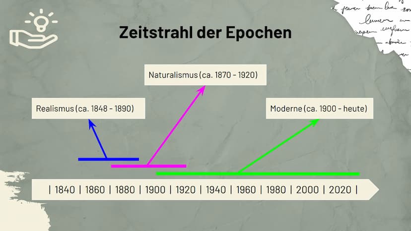Buchners Schulbibliothek der Moderne
ARTHUR SCHNITZLER
FRÄULEIN ELSE
TEXT & KOMMENTAR
Literatur und
Sprache um
1900
Neue Ausdrucksformen der