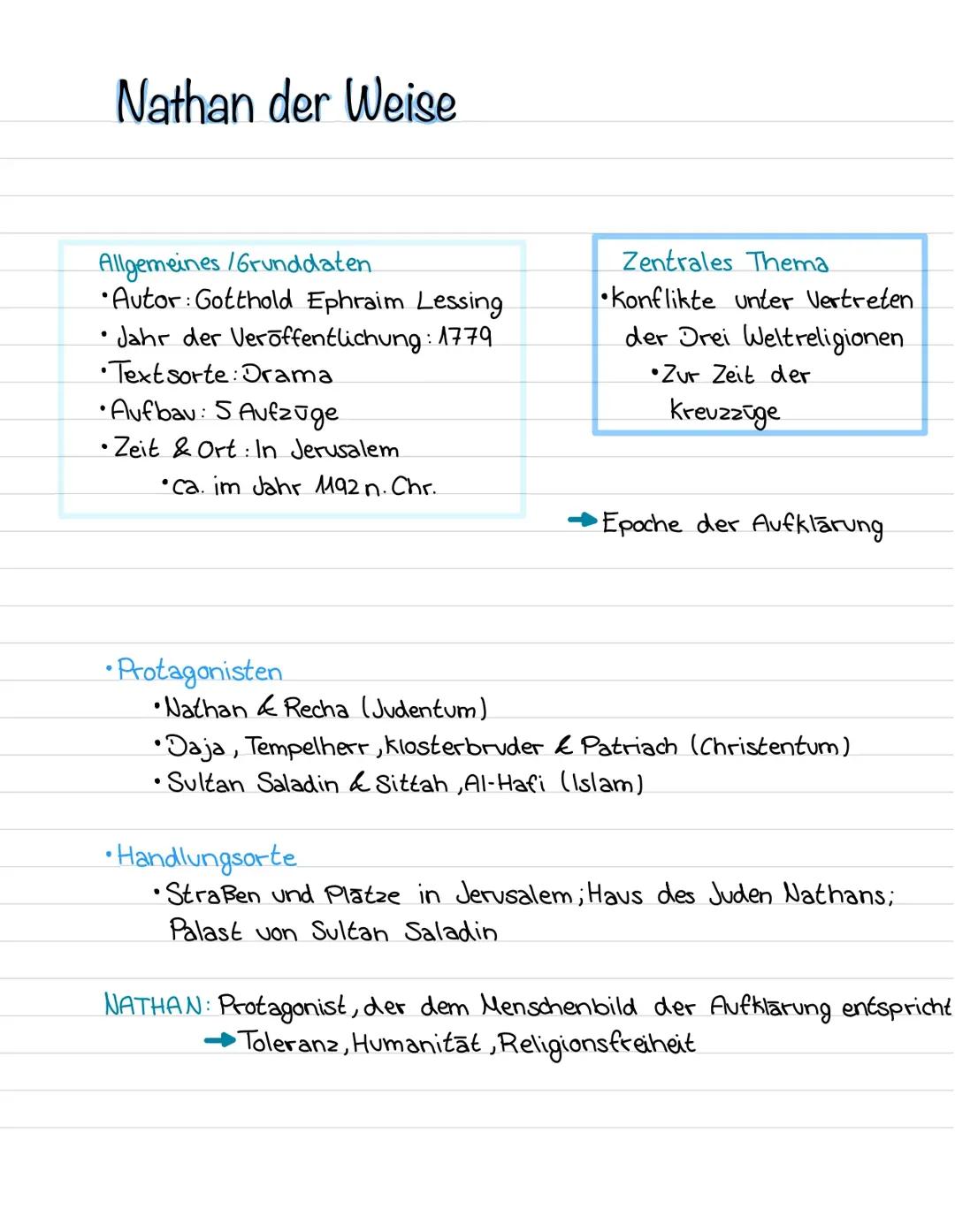 Nathan der Weise: Zusammenfassungen, Aufzüge und die Ringparabel erklärt