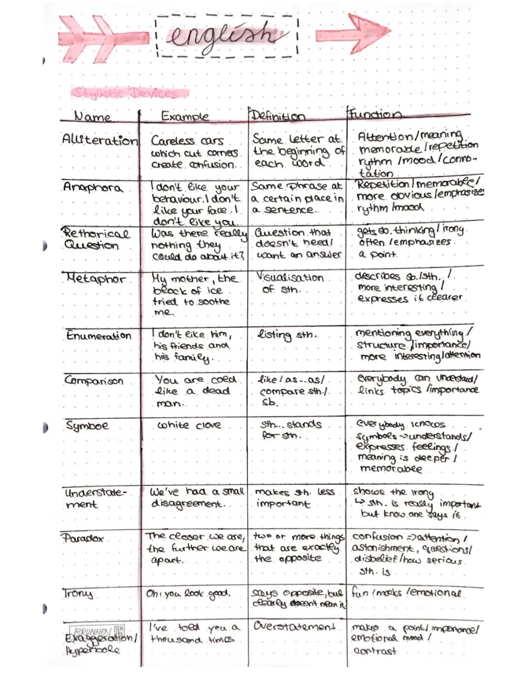 Your Ultimate Guide to Englisch Klausur: Tips for Digital Age & Globalization Themes