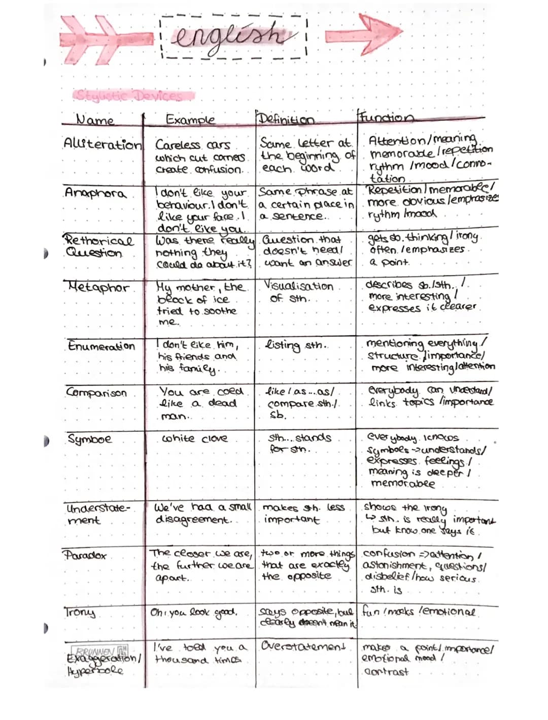 
<h2 id="introduction">Introduction</h2>
<p>Stylistic devices such as alliteration, anaphora, rhetorical questions, metaphors, enumeration, 