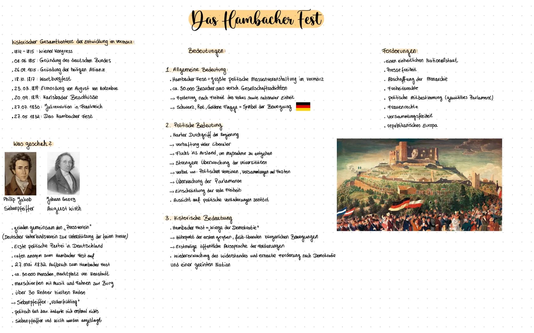 historischer Gesamtkontext der Entwicklung im vormárz:
. 1814-1815 Wiener Kongress
• 08.06. 1815: Gründung des deutschen Bundes
•26.09.1815 