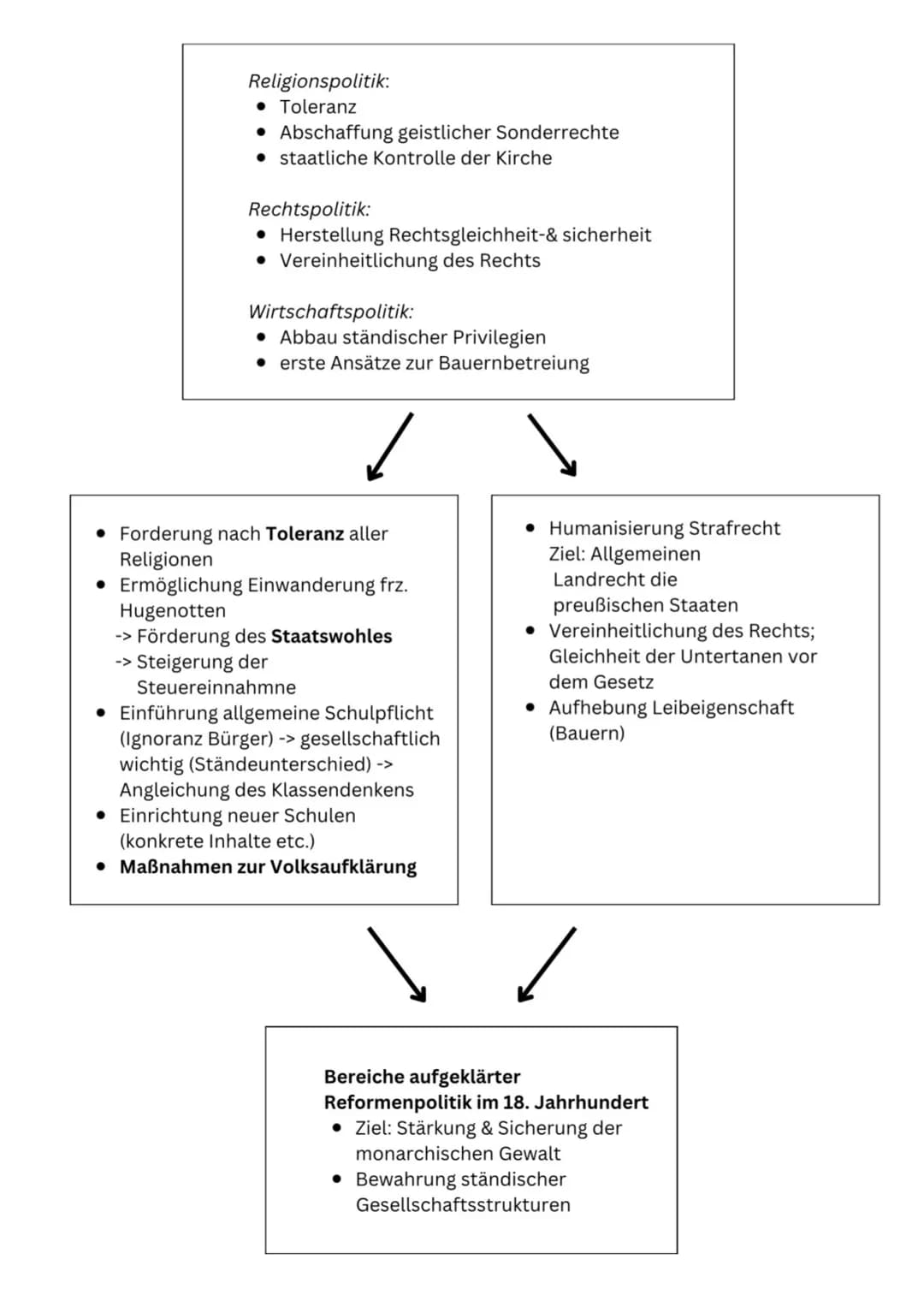 Der Absolutismus
"Als Absolutismus wird eine Staatsform bezeichnet, in der ein einziger Herrscher oder
eine einzige Herrscherin die alleinig