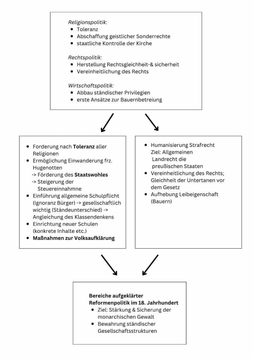 Der Absolutismus
"Als Absolutismus wird eine Staatsform bezeichnet, in der ein einziger Herrscher oder
eine einzige Herrscherin die alleinig