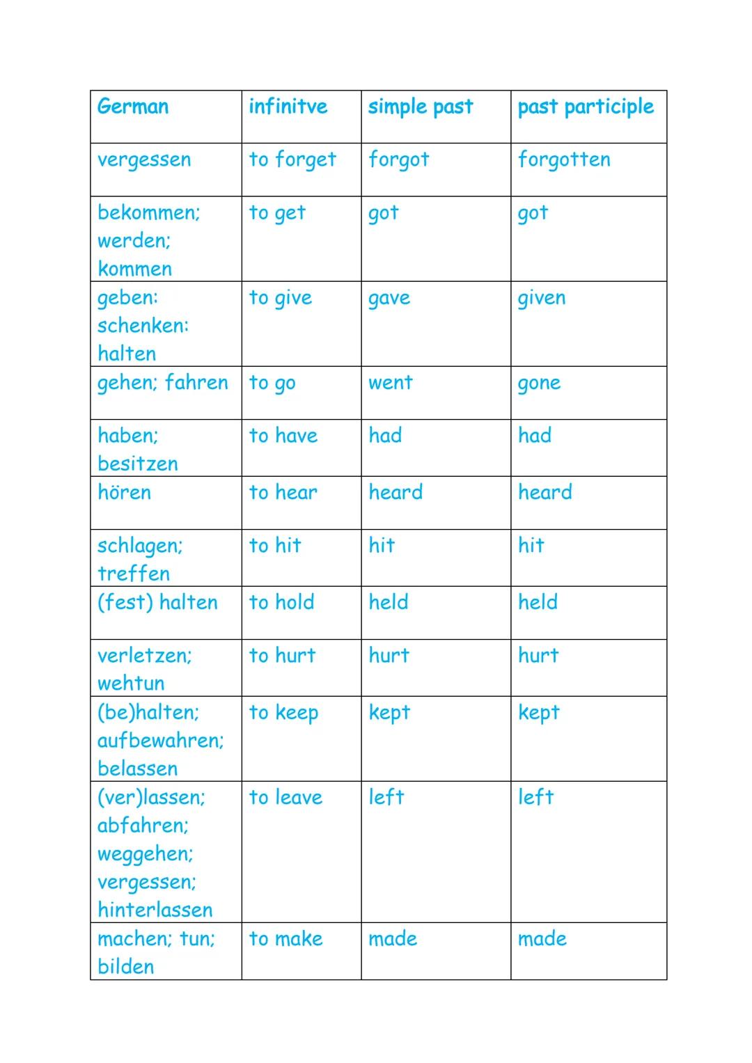 Irregular verbs
| German | infinitive | simple past | past participle |
|---|---|---|---|
| sein | to be | was; were | been |
| werden | to 