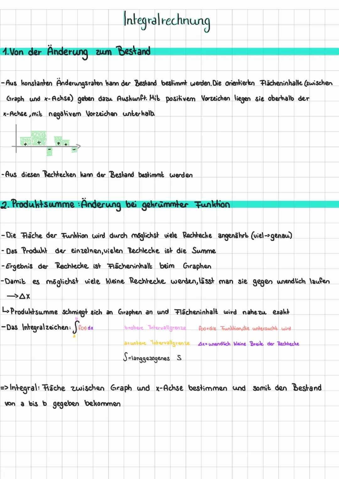 Mathe Lk Abi Zusammenfassung Analysis 