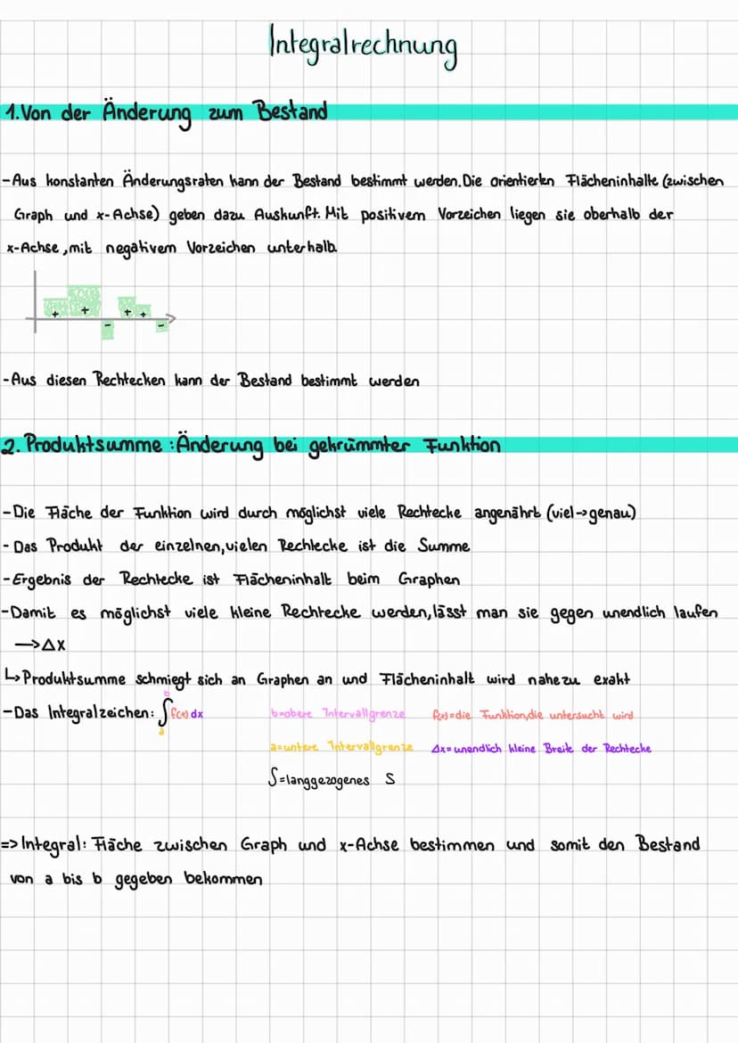 Funktionsuntersuchung & Differenzialrechnung
1. Grundlagen
Transformationen von Funktionsgraphen
Verschiebung in Richtung der y-Achse nach o
