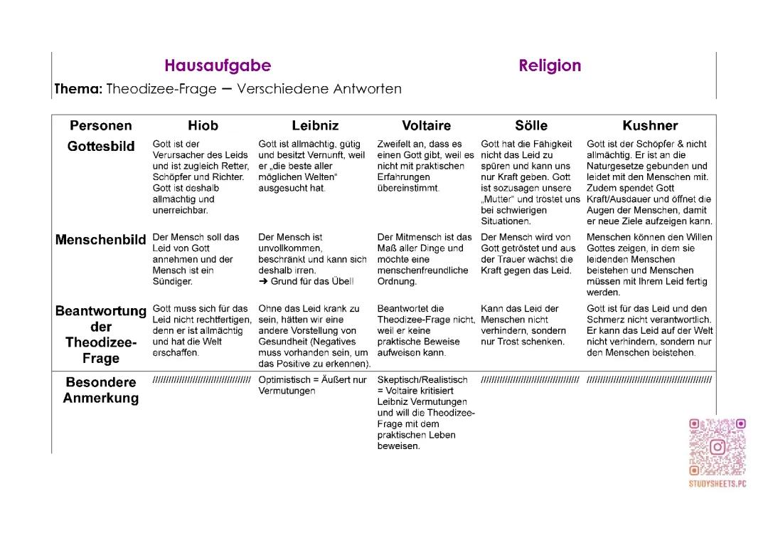 Theodizee Kindern Erklärt - Beispiele, Hiob, Leibniz & Epikur 📚