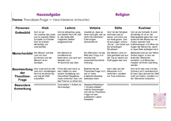 Know Theodizee-Frage - Verschiedene Antworten »⛪« thumbnail