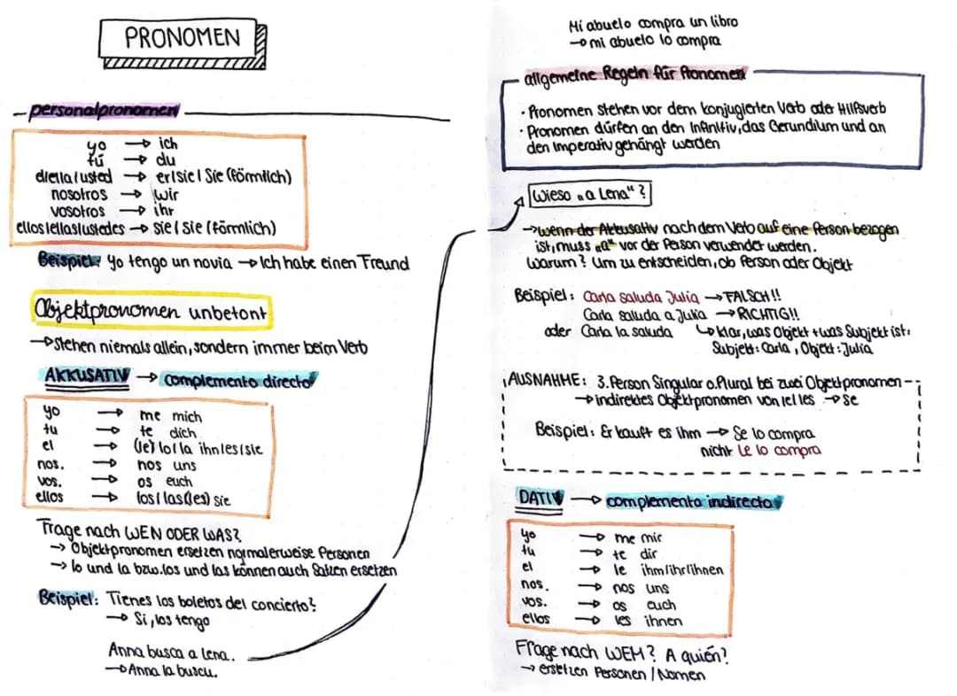 Spanisch Pronomen (Subjektpronomen, Objektpronomen, Possesivpronomen)
