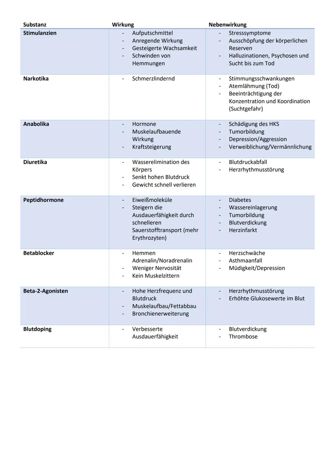 Betrachtungsweisen bei der Analyse sportlicher Bewegungen
Biomechanische Perspektive
Physikalische Einflussgrößen
Beispiel Weitsprung
Morpho