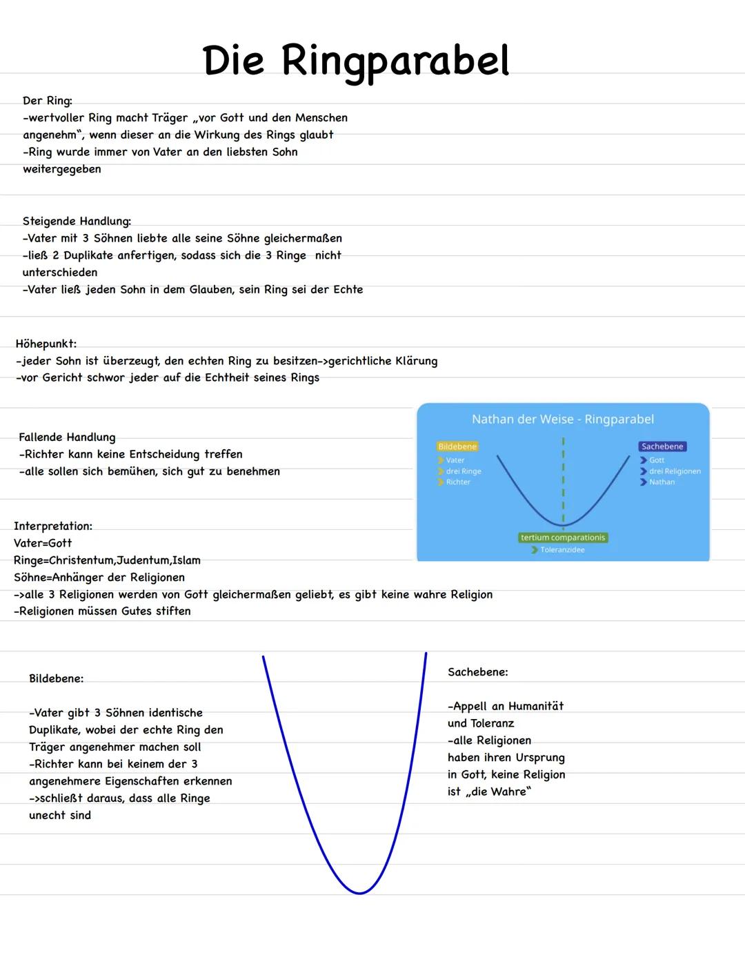 von Gotthold Ephraim Lessing
>>Nathan der Weise<< ist ein Drama von Gotthold Ephraim
Lessing aus dem Jahr 1783. Im Mittelpunkt des Werks
st