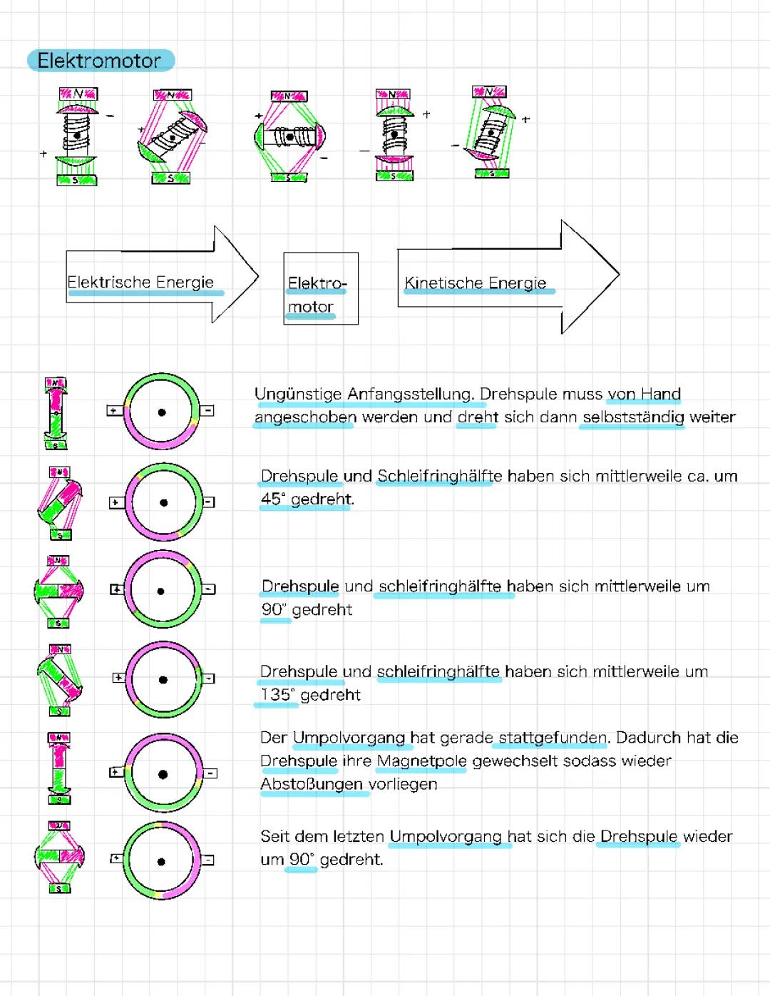 Wie funktionieren Elektromotor und Elektromagnetische Induktion? Einfach erklärt!