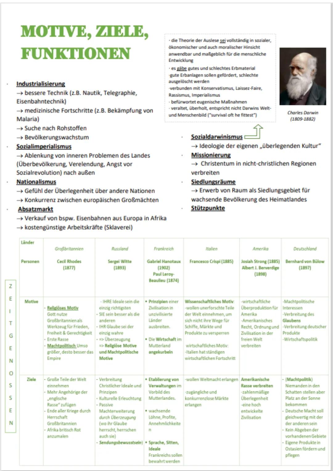 HOCH-
IMPERIALISMUS
Ca. 1880er- Erster Weltkrieg
Ziel: Afrika (hauptsächlich durch Europa) • Eröffnung des
Suezkanal
• Verkürzung des
Seeweg