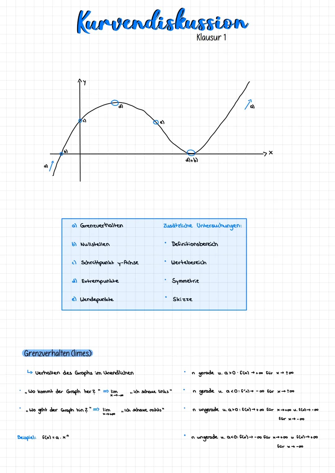વી
(6)
Kurvendiskussion
53
a) Grenzuerhalten
6) Nullstellen
Beispiel: f(x) = a.x^
c) Schnittpunkt y-Achse
d
d) Extrempunkte
e) Wendepunkte
G