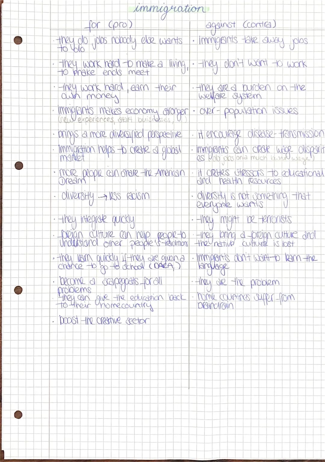 ●
4
immigration
for (pro)
against (contira)
they do jobs nobody else wants · immigrants take away jobs.
they work hard to make a living, the