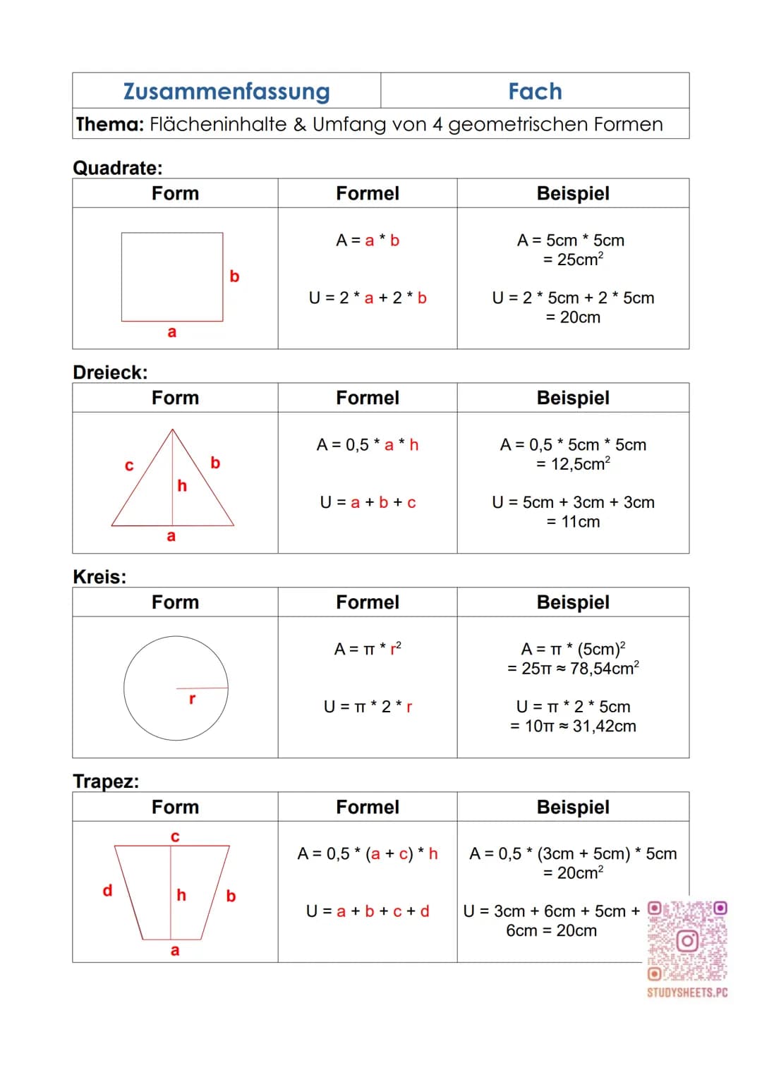 Zusammenfassung
Fach
Thema: Flächeninhalte & Umfang von 4 geometrischen Formen
Quadrate:
Dreieck:
с
Kreis:
Trapez:
P
Form
a
Form
h
a
Form
r
