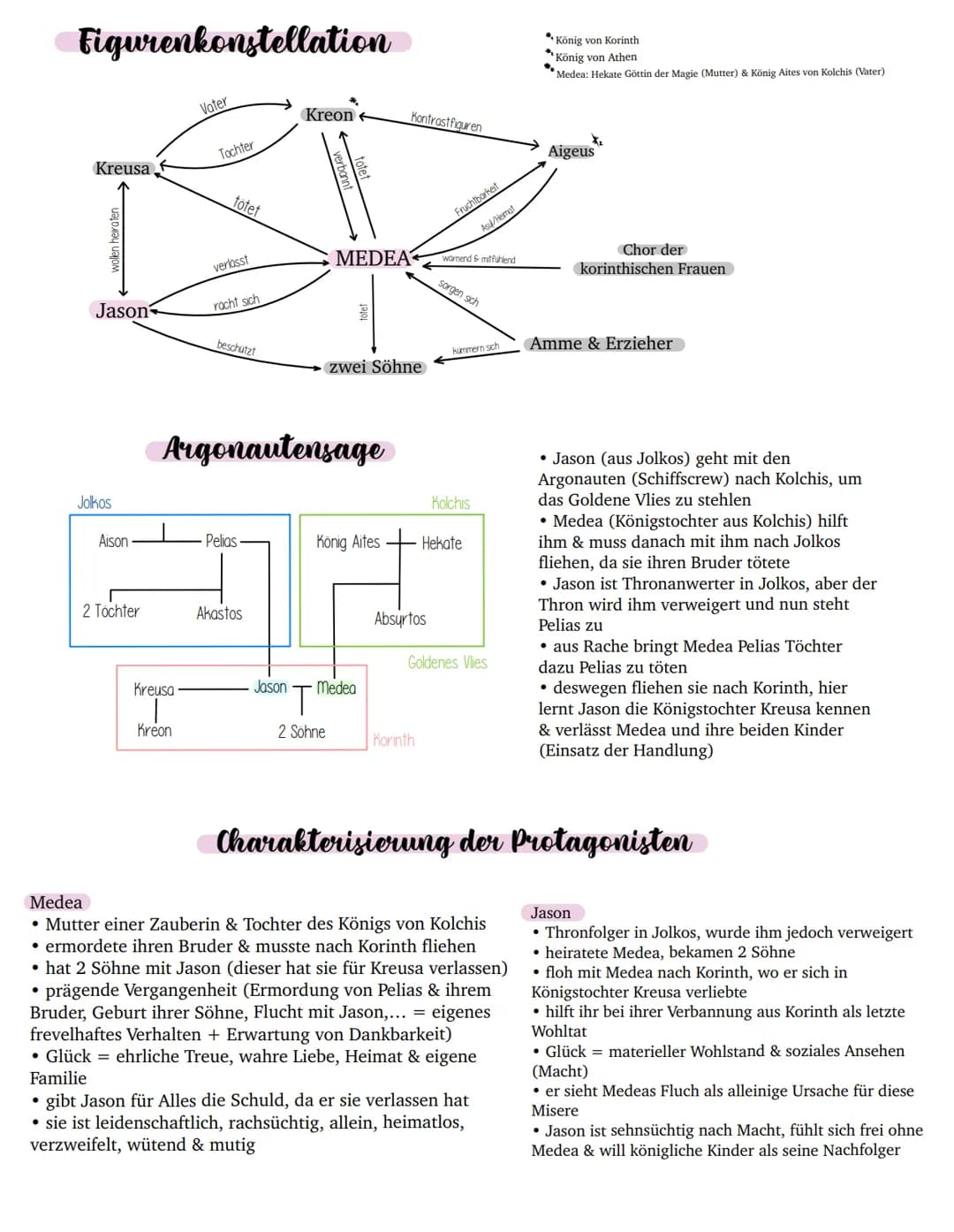 Prolog
●
●
Inhaltszusammenfassung
...antikes Drama aus dem Jahre 431 v. Chr.
Einzugslied
●
Amme beschreibt Vergangenheit, Gegenwart &
möglic