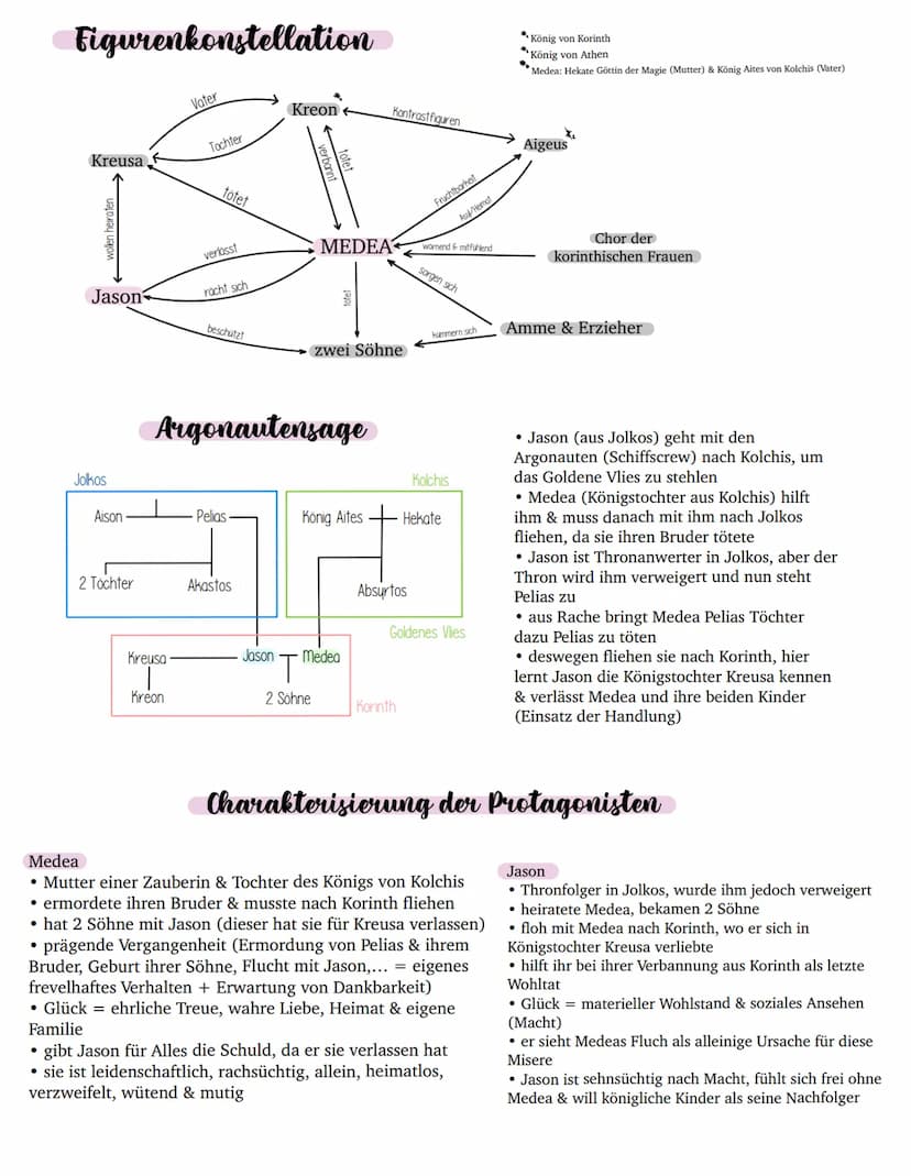 Prolog
●
●
Inhaltszusammenfassung
...antikes Drama aus dem Jahre 431 v. Chr.
Einzugslied
●
Amme beschreibt Vergangenheit, Gegenwart &
möglic