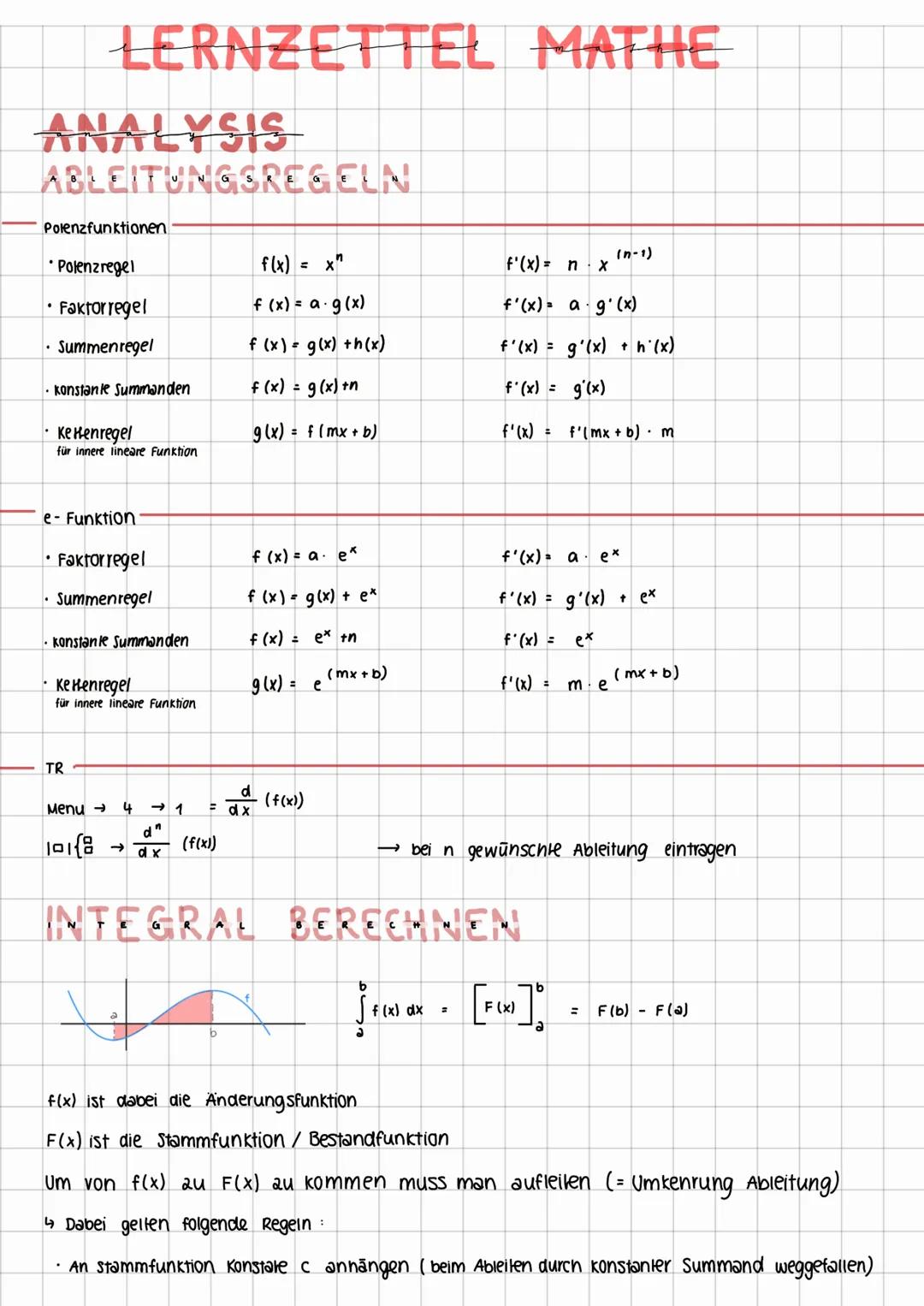 LERNZETTEL MATHE
ANALYSIS
ABLEITUNGSREGELN
Polenzfunktionen
Polenzregel
• Faktorregel
Summenregel
konstante Summanden
Ke Henregel
für innere