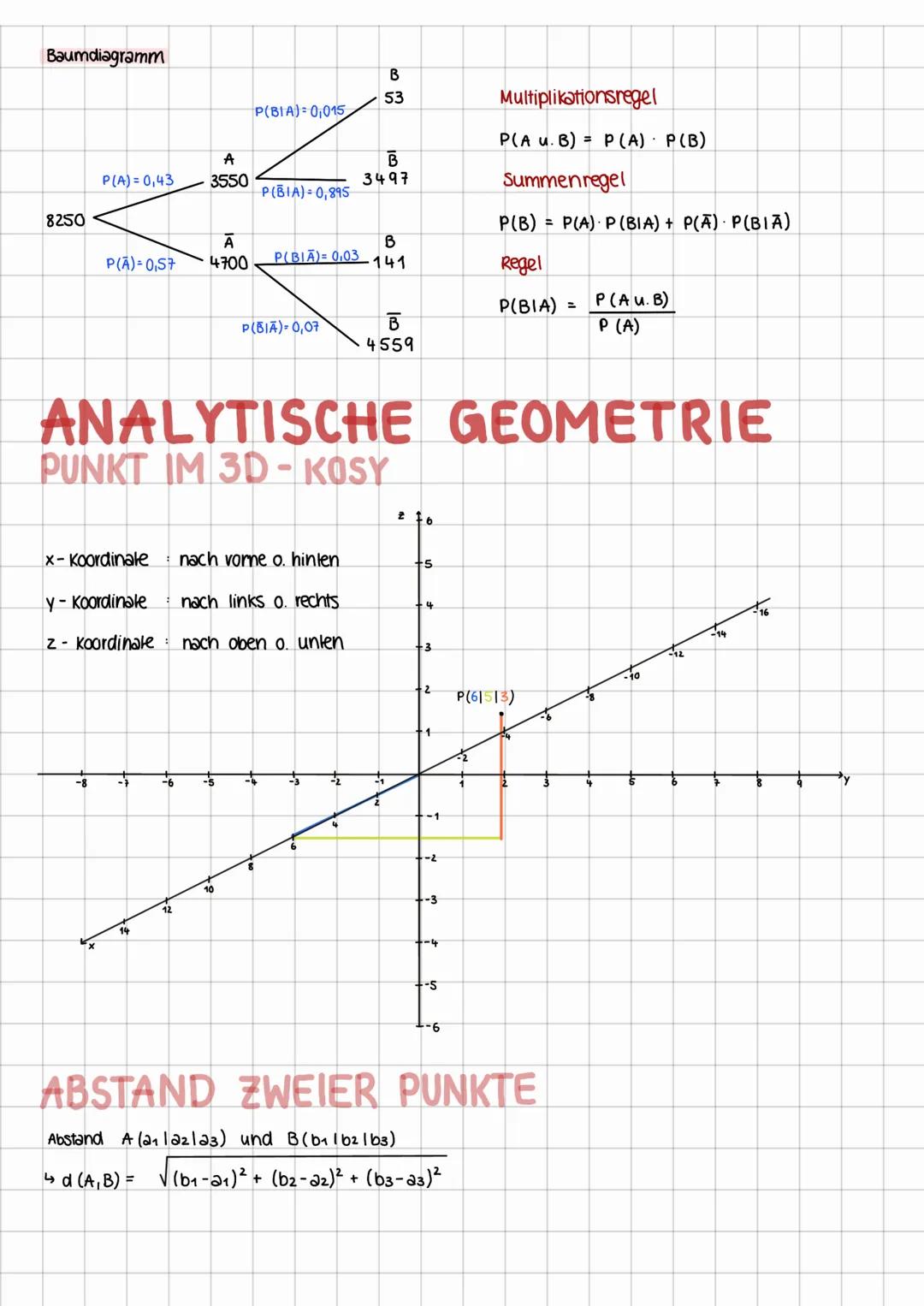 LERNZETTEL MATHE
ANALYSIS
ABLEITUNGSREGELN
Polenzfunktionen
Polenzregel
• Faktorregel
Summenregel
konstante Summanden
Ke Henregel
für innere