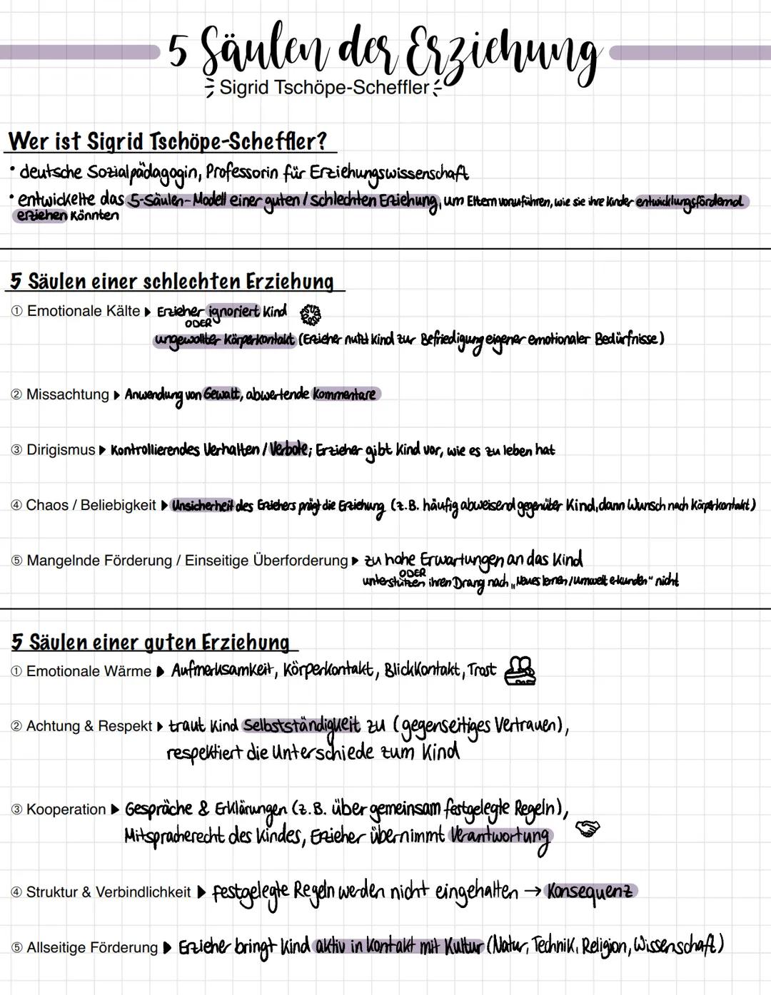 5 Säulen der Erziehung
Sigrid Tschöpe-Scheffler
Wer ist Sigrid Tschöpe-Scheffler?
deutsche Sozialpädagogin, Professorin für Erziehungswissen