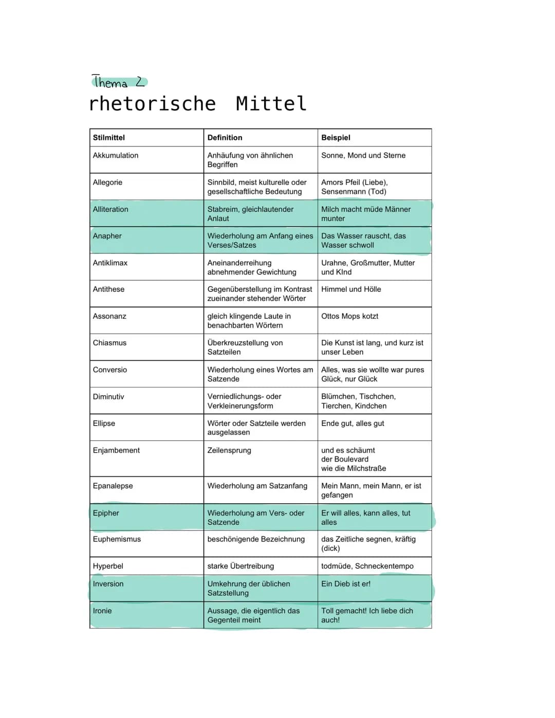 Thema nr. I Analyse schema
Einleitung
• Einleitungssatz: Geclichtform, Autor, Titel, Erscheinungsjahr, Thema,
(Epoche)
↳ Das Gedicht... von.