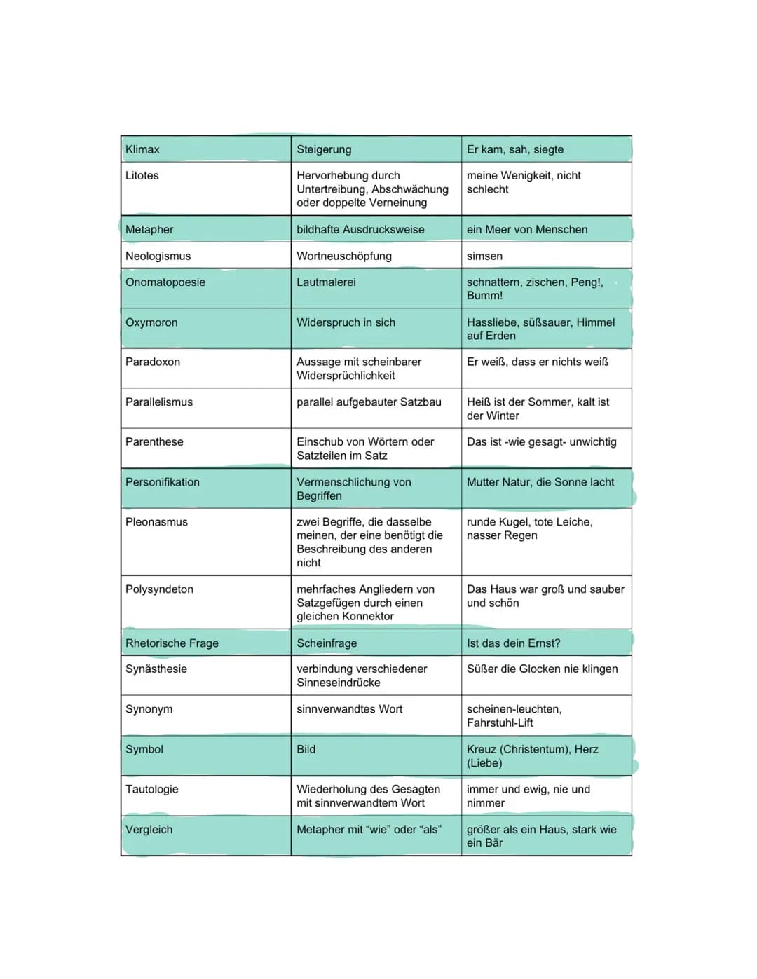 Thema nr. I Analyse schema
Einleitung
• Einleitungssatz: Geclichtform, Autor, Titel, Erscheinungsjahr, Thema,
(Epoche)
↳ Das Gedicht... von.