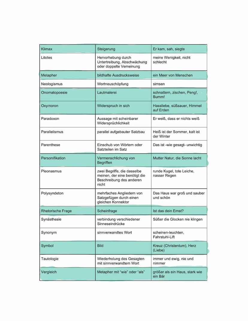Thema nr. I Analyse schema
Einleitung
• Einleitungssatz: Geclichtform, Autor, Titel, Erscheinungsjahr, Thema,
(Epoche)
↳ Das Gedicht... von.