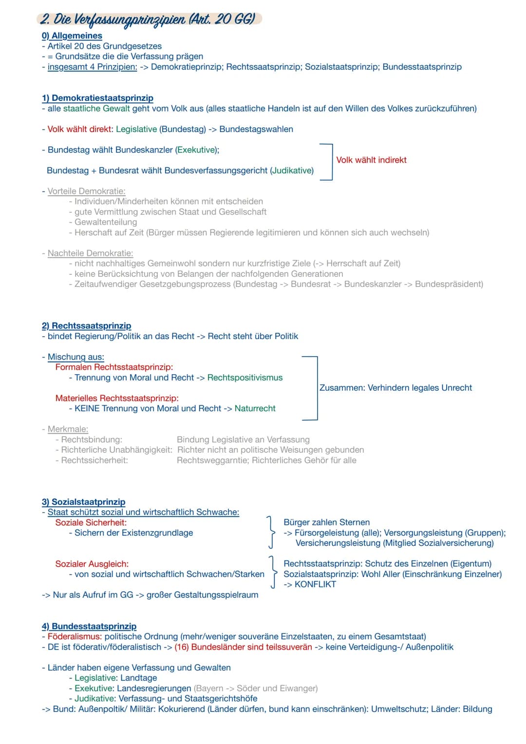 2. Die Verfassungprinzipien (Art. 20 GG)
0) Allgemeines
- Artikel 20 des Grundgesetzes
-= Grundsätze die die Verfassung prägen
- insgesamt 4