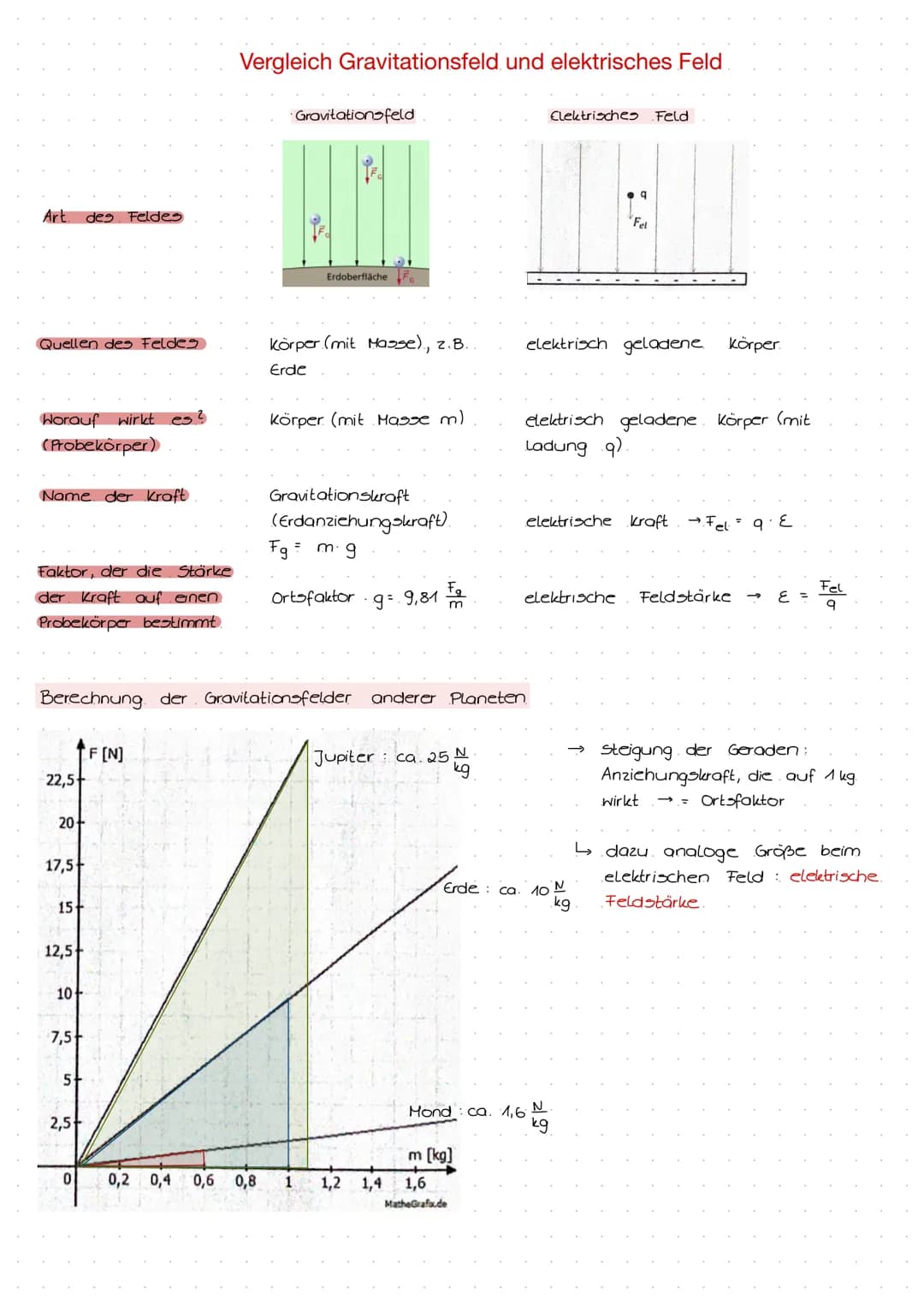 
<p>In der Physik handelt es sich bei allem, worüber wir sprechen, um Modelle, beispielsweise darüber, wie ein Atom aufgebaut ist. Durch Exp