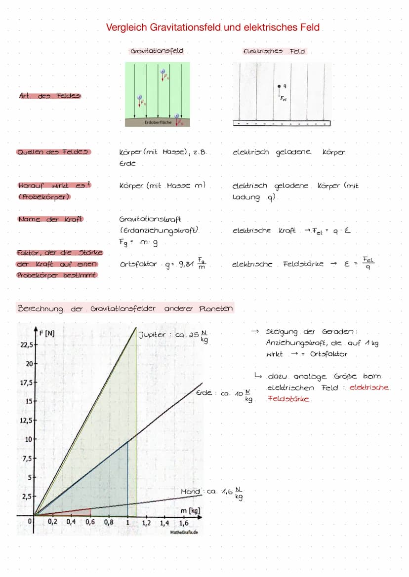 
<p>In der Physik handelt es sich bei allem, worüber wir sprechen, um Modelle, beispielsweise darüber, wie ein Atom aufgebaut ist. Durch Exp