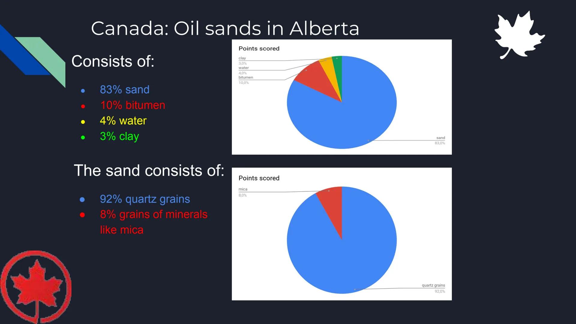  INTRODUCTION
Welcome to our presentation about Canada. We will tell you interesting facts about Canada in
general, we'll give you informati