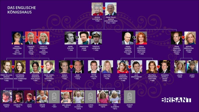 The Royal Family Englisch LK
The Royal Family
SPEAKER.K.
General information:
- Elisabeth II -> Queen of the UK & Northern Ireland
- Elisabe